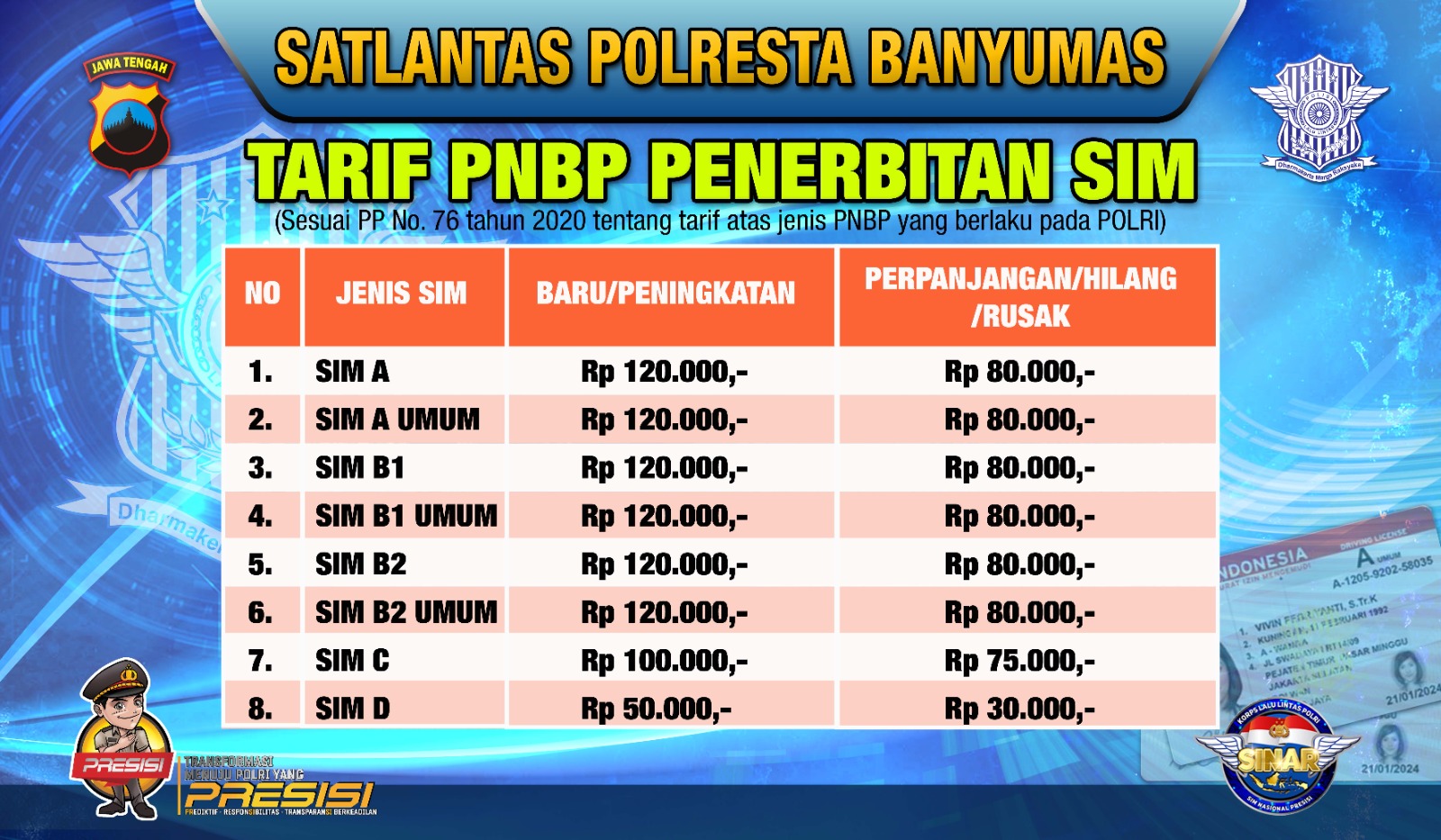 TARIF PNBP BIAYA PENERBITAN SIM SATPAS POLRESTA BANYUMAS