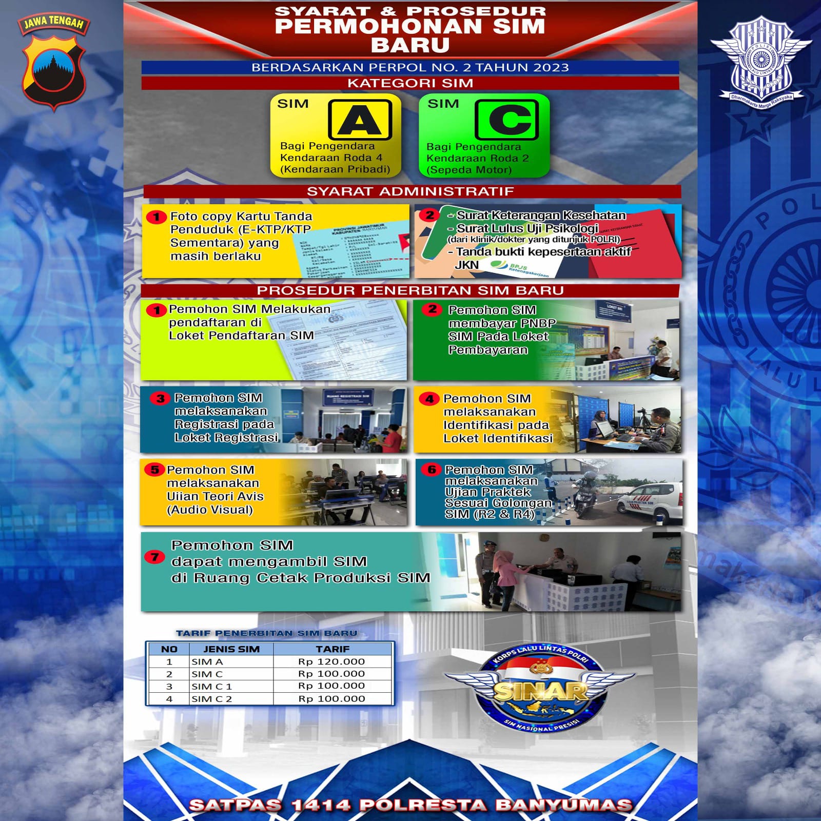 PERSYARATAN DAN  MEKANISME PELAYANAN SIM BARU POLRESTA BANYUMAS